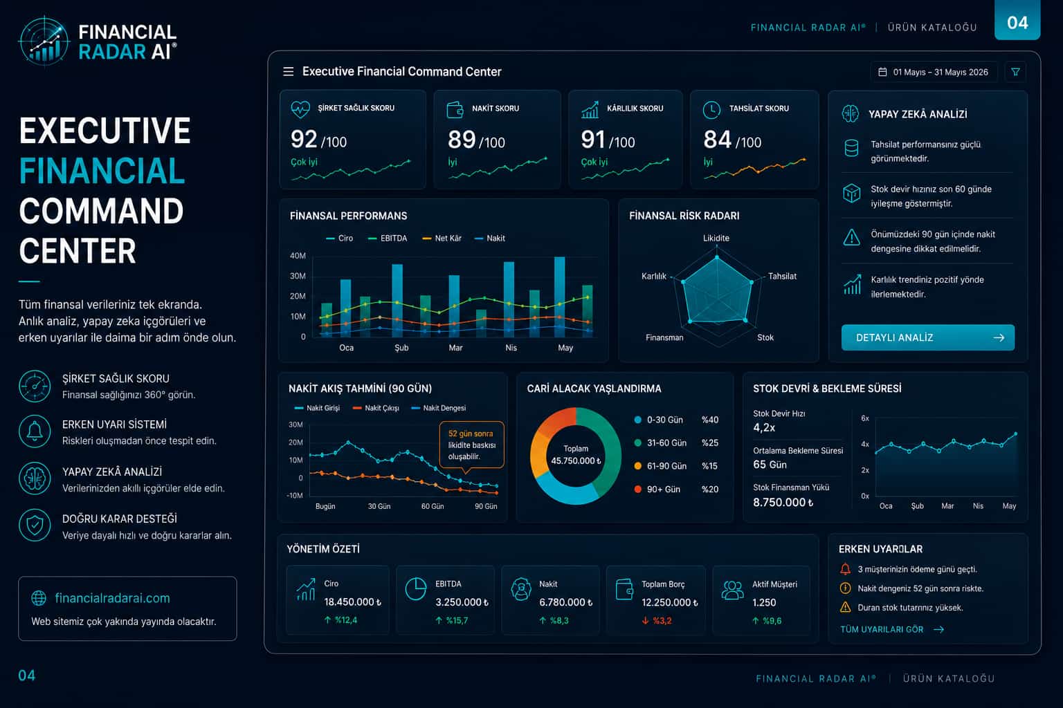 Executive Command Center katalog ekranı