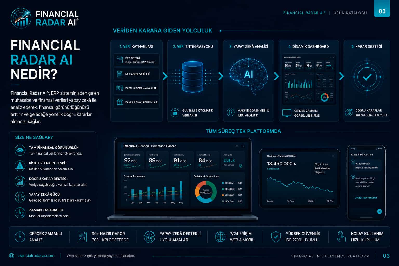 Financial Radar AI Nedir