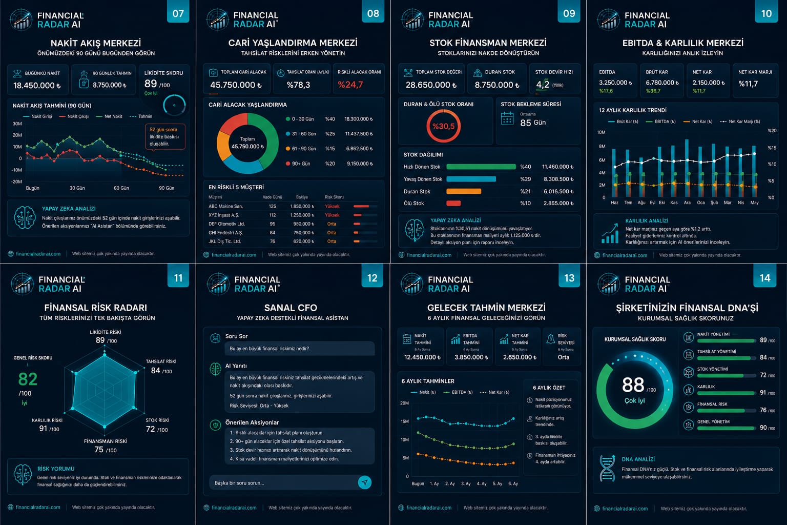 Dashboard modül ekranları