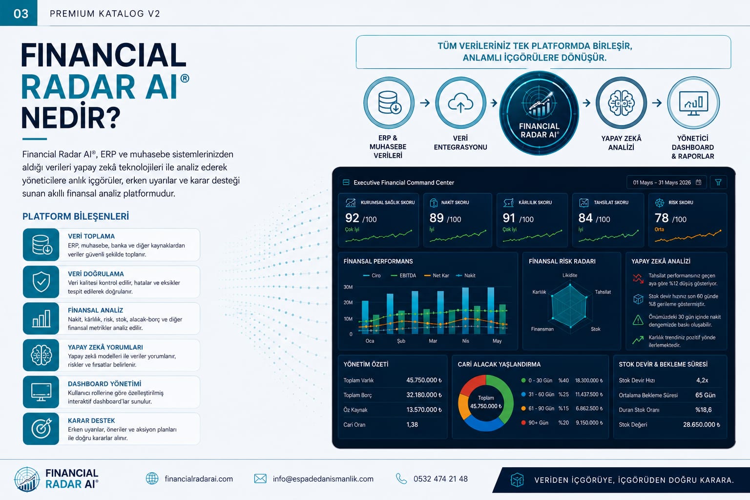 Financial Radar AI Nedir açık tema