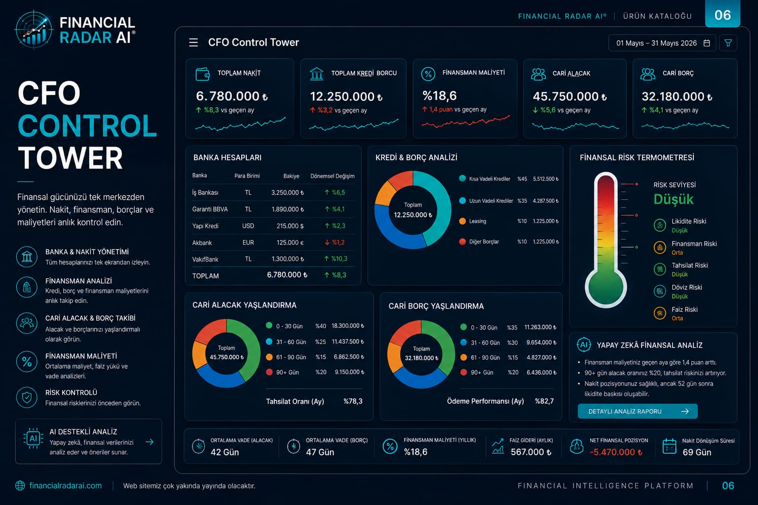 CFO Control Tower finansal yönetim ekranı