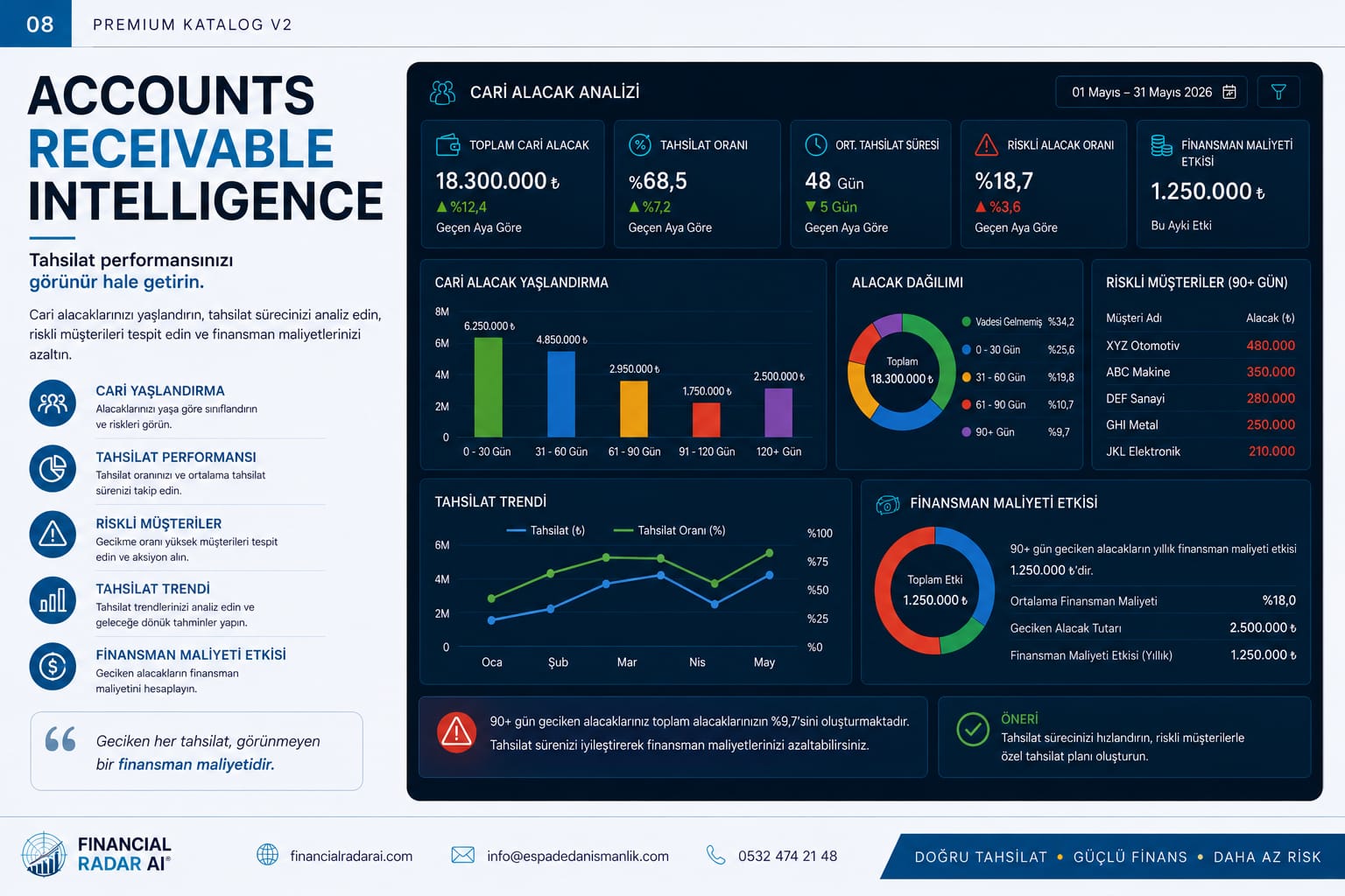 Accounts Receivable Intelligence