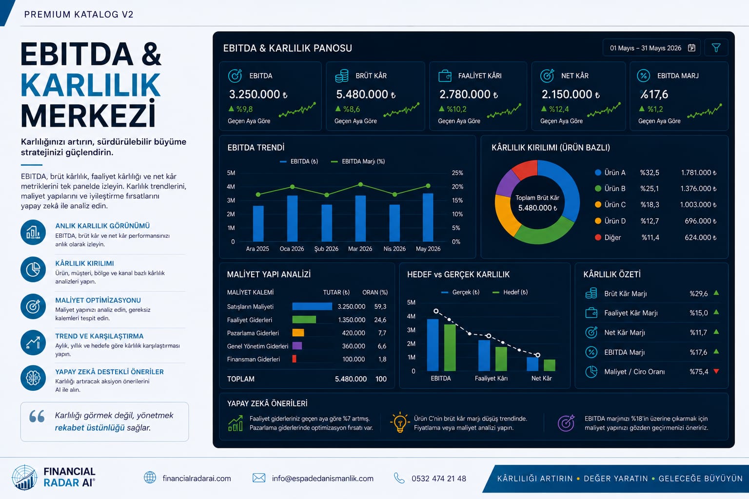 EBITDA ve Kârlılık Merkezi