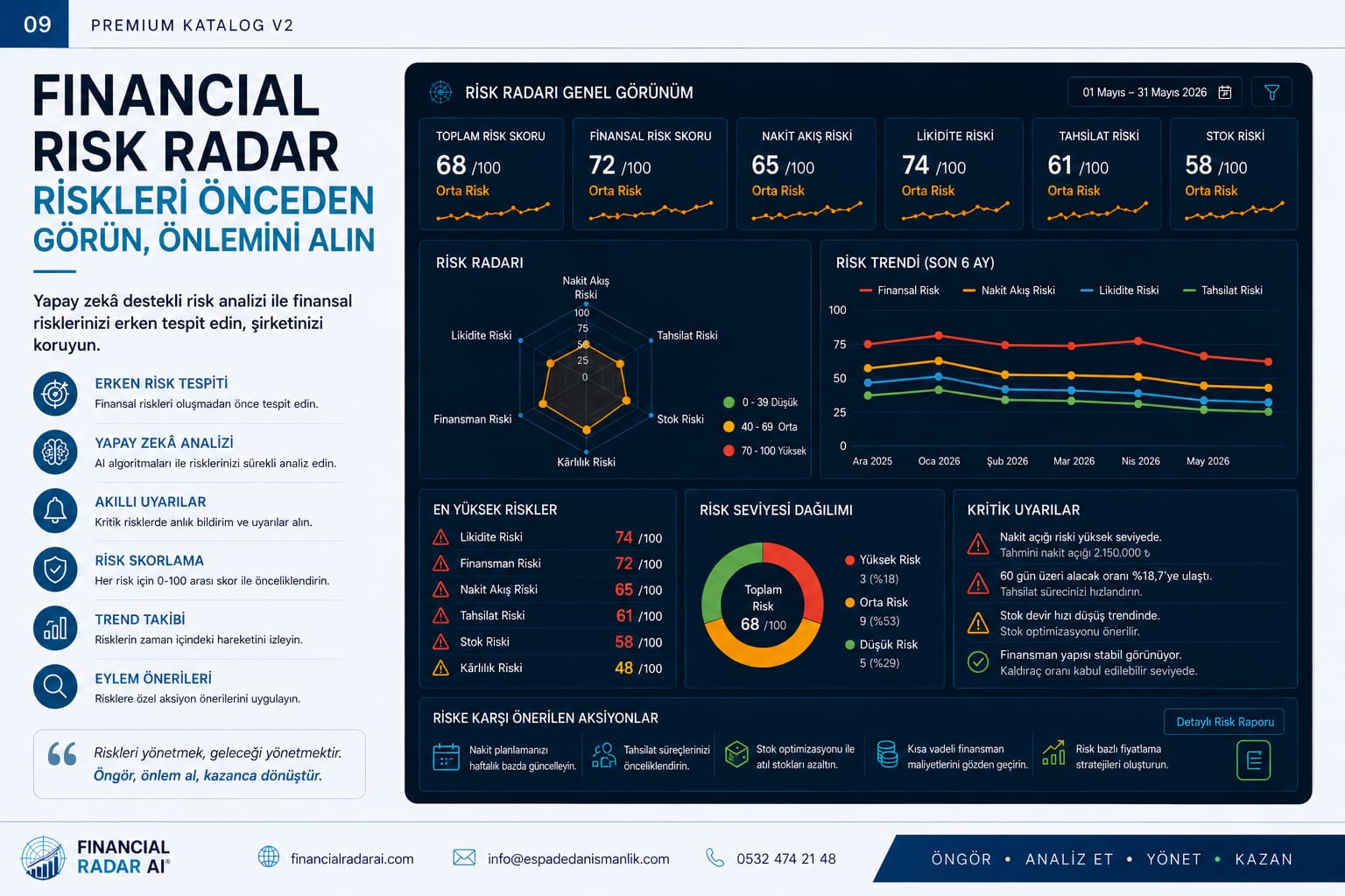 Financial Risk Radar 360 derece risk ekranı