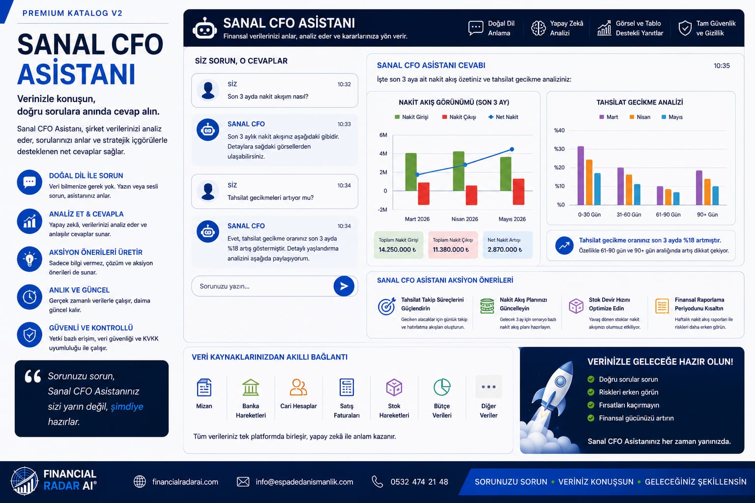 Sanal CFO Asistanı