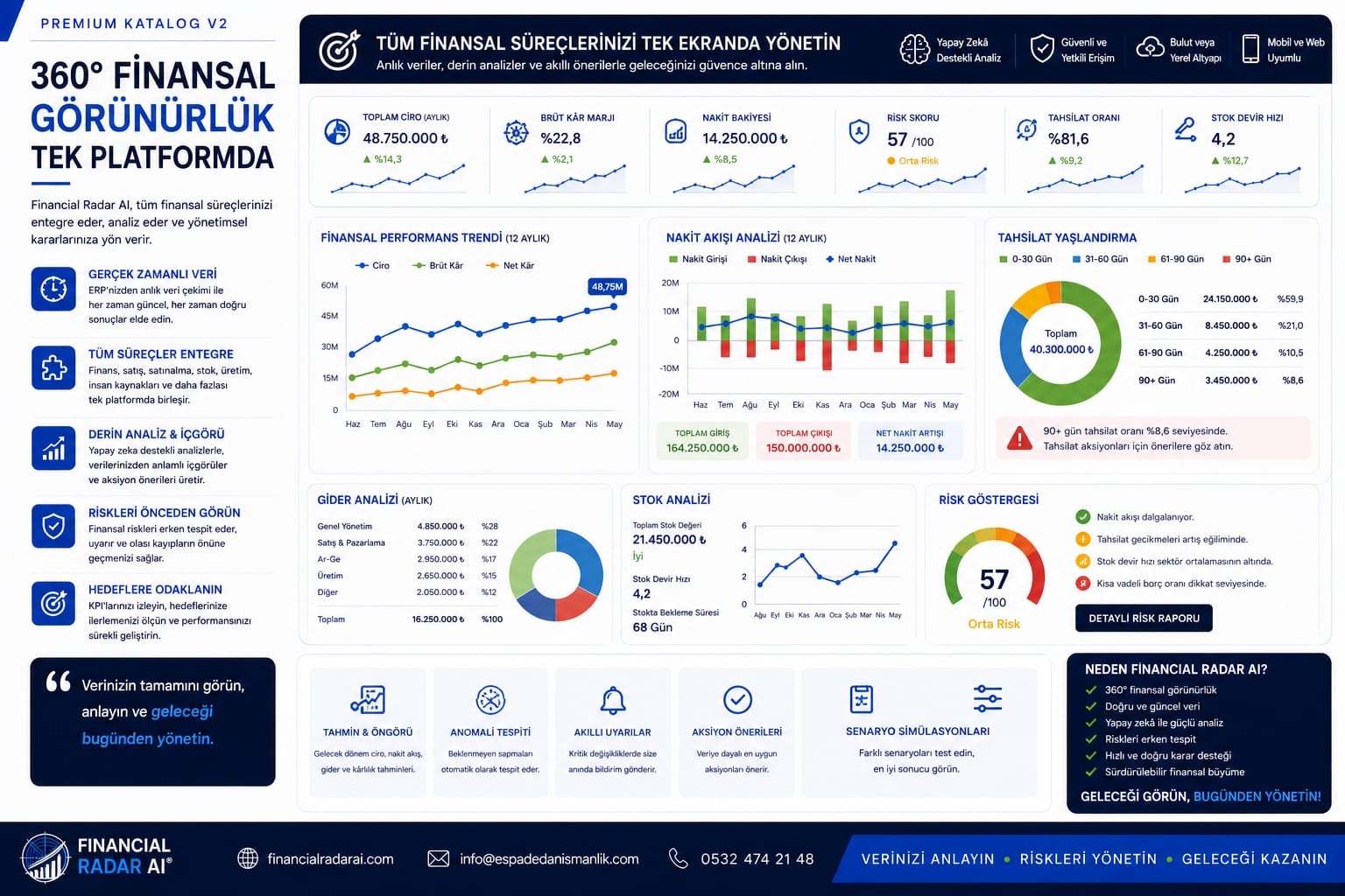 360 finansal görünürlük katalog ekranı
