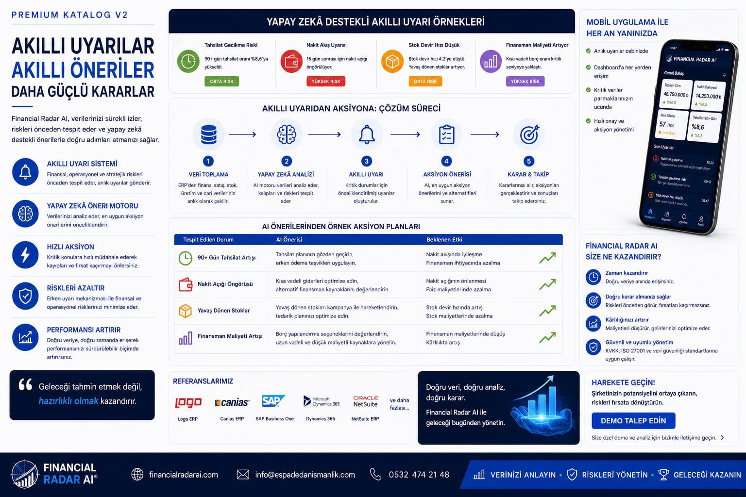 Akıllı uyarı ve mobil görünüm